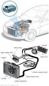 See U2859 repair manual